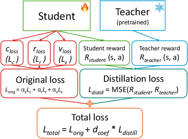 Figure 1 for Knowledge Transfer in Model-Based Reinforcement Learning Agents for Efficient Multi-Task Learning
