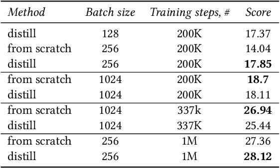 Figure 3 for Knowledge Transfer in Model-Based Reinforcement Learning Agents for Efficient Multi-Task Learning