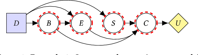 Figure 3 for The Reasons that Agents Act: Intention and Instrumental Goals