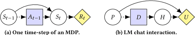 Figure 2 for The Reasons that Agents Act: Intention and Instrumental Goals