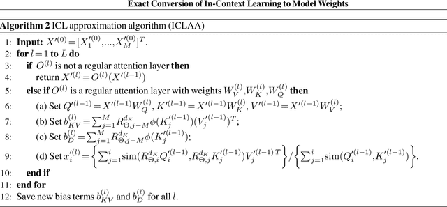 Figure 3 for Exact Conversion of In-Context Learning to Model Weights in Linearized-Attention Transformers