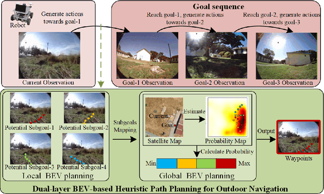 Figure 1 for Dual-BEV Nav: Dual-layer BEV-based Heuristic Path Planning for Robotic Navigation in Unstructured Outdoor Environments