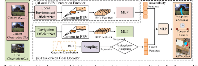 Figure 2 for Dual-BEV Nav: Dual-layer BEV-based Heuristic Path Planning for Robotic Navigation in Unstructured Outdoor Environments