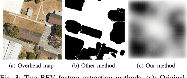 Figure 3 for Dual-BEV Nav: Dual-layer BEV-based Heuristic Path Planning for Robotic Navigation in Unstructured Outdoor Environments