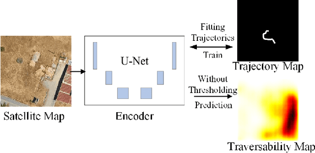 Figure 4 for Dual-BEV Nav: Dual-layer BEV-based Heuristic Path Planning for Robotic Navigation in Unstructured Outdoor Environments