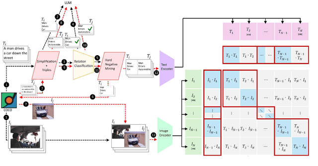 Figure 1 for Dynamic Relation Inference via Verb Embeddings