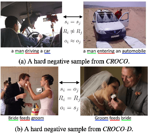 Figure 3 for Dynamic Relation Inference via Verb Embeddings