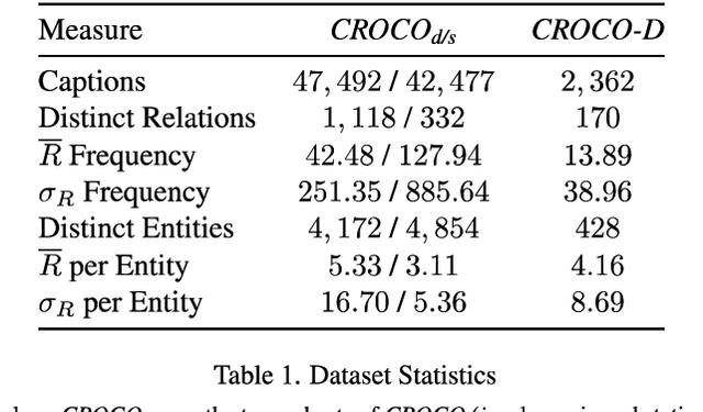 Figure 2 for Dynamic Relation Inference via Verb Embeddings