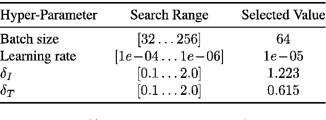 Figure 4 for Dynamic Relation Inference via Verb Embeddings