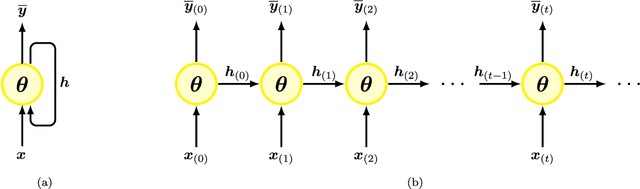 Figure 1 for Density Matrix Emulation of Quantum Recurrent Neural Networks for Multivariate Time Series Prediction