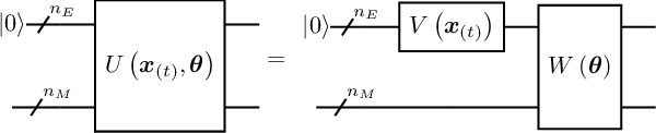 Figure 3 for Density Matrix Emulation of Quantum Recurrent Neural Networks for Multivariate Time Series Prediction