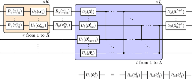 Figure 4 for Density Matrix Emulation of Quantum Recurrent Neural Networks for Multivariate Time Series Prediction