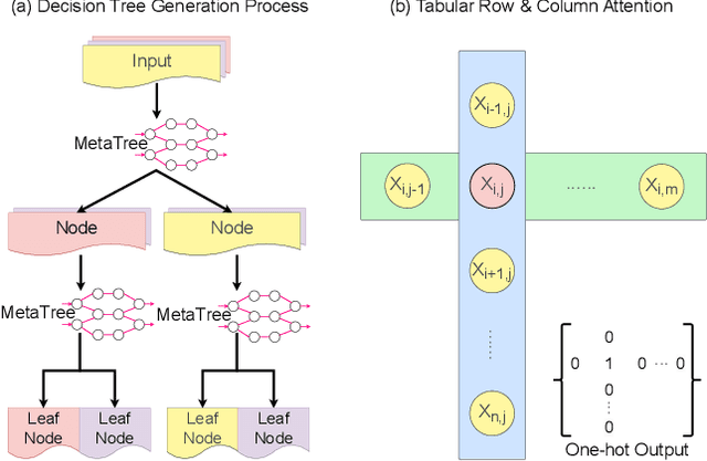 Figure 3 for Learning a Decision Tree Algorithm with Transformers