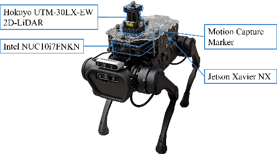 Figure 1 for Autonomous Navigation in Dynamic Human Environments with an Embedded 2D LiDAR-based Person Tracker