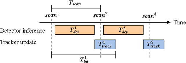 Figure 2 for Autonomous Navigation in Dynamic Human Environments with an Embedded 2D LiDAR-based Person Tracker