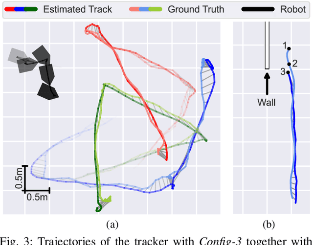 Figure 3 for Autonomous Navigation in Dynamic Human Environments with an Embedded 2D LiDAR-based Person Tracker