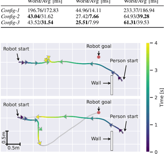 Figure 4 for Autonomous Navigation in Dynamic Human Environments with an Embedded 2D LiDAR-based Person Tracker