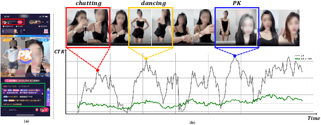 Figure 1 for ContentCTR: Frame-level Live Streaming Click-Through Rate Prediction with Multimodal Transformer
