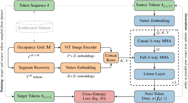 Figure 2 for Beyond the Frontier: Predicting Unseen Walls from Occupancy Grids by Learning from Floor Plans
