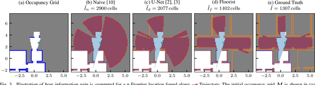 Figure 3 for Beyond the Frontier: Predicting Unseen Walls from Occupancy Grids by Learning from Floor Plans