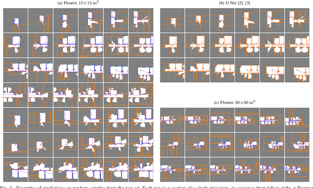 Figure 4 for Beyond the Frontier: Predicting Unseen Walls from Occupancy Grids by Learning from Floor Plans