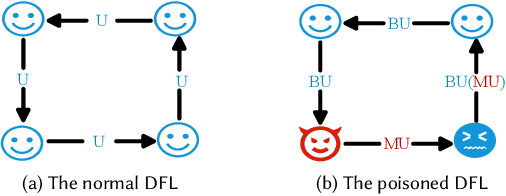 Figure 3 for Gradient Purification: Defense Against Poisoning Attack in Decentralized Federated Learning