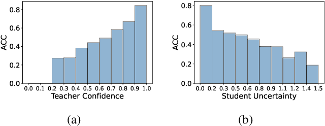 Figure 3 for Learning with Less: Knowledge Distillation from Large Language Models via Unlabeled Data