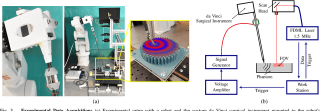 Figure 3 for A Modified da Vinci Surgical Instrument for OCE based Elasticity Estimation with Deep Learning