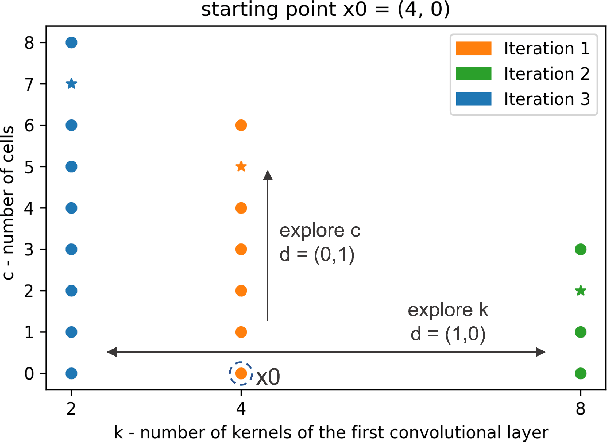 Figure 3 for Colab NAS: Obtaining lightweight task-specific convolutional neural networks following Occam's razor