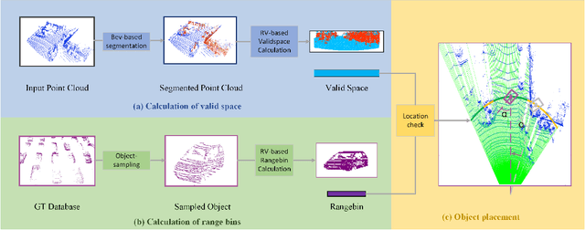 Figure 3 for Context-Aware Data Augmentation for LIDAR 3D Object Detection