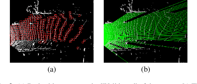 Figure 4 for Context-Aware Data Augmentation for LIDAR 3D Object Detection