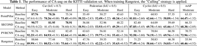 Figure 2 for Context-Aware Data Augmentation for LIDAR 3D Object Detection