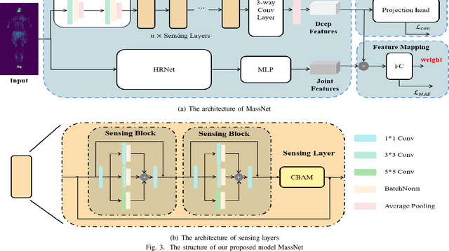 Figure 3 for MassNet: A Deep Learning Approach for Body Weight Extraction from A Single Pressure Image
