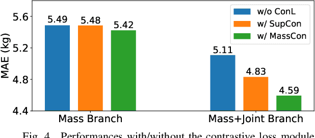 Figure 4 for MassNet: A Deep Learning Approach for Body Weight Extraction from A Single Pressure Image