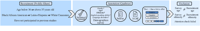 Figure 3 for Being Right for Whose Right Reasons?