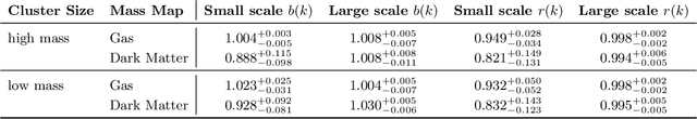 Figure 2 for Reconstructing Galaxy Cluster Mass Maps using Score-based Generative Modeling