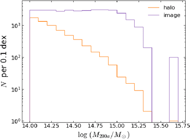 Figure 1 for Reconstructing Galaxy Cluster Mass Maps using Score-based Generative Modeling