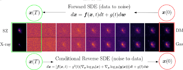 Figure 4 for Reconstructing Galaxy Cluster Mass Maps using Score-based Generative Modeling