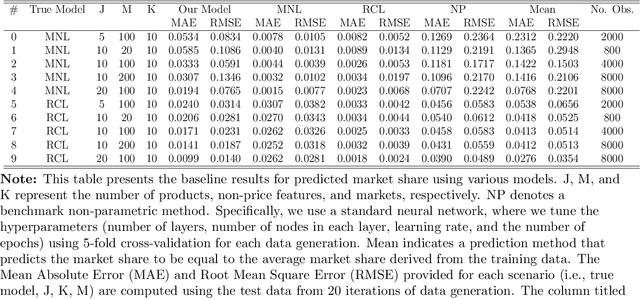 Figure 1 for Choice Models and Permutation Invariance