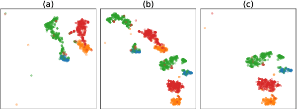 Figure 1 for Contrastive Bootstrapping for Label Refinement