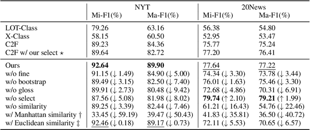 Figure 2 for Contrastive Bootstrapping for Label Refinement