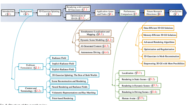 Figure 3 for A Survey on 3D Gaussian Splatting
