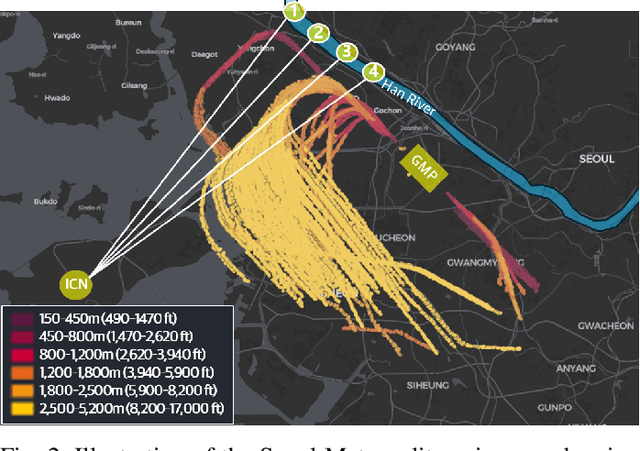 Figure 2 for Toward Safe Integration of UAM in Terminal Airspace: UAM Route Feasibility Assessment using Probabilistic Aircraft Trajectory Prediction