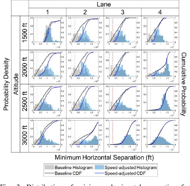 Figure 3 for Toward Safe Integration of UAM in Terminal Airspace: UAM Route Feasibility Assessment using Probabilistic Aircraft Trajectory Prediction