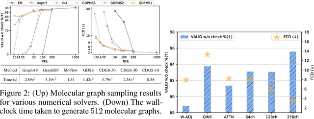 Figure 3 for Conditional Diffusion Based on Discrete Graph Structures for Molecular Graph Generation