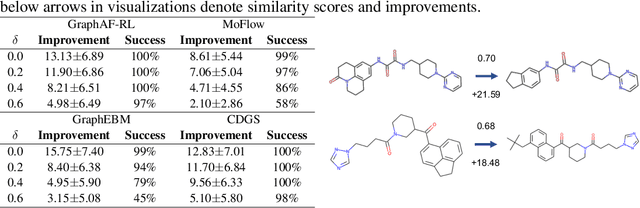 Figure 4 for Conditional Diffusion Based on Discrete Graph Structures for Molecular Graph Generation