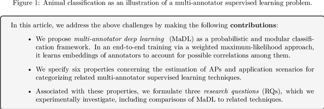 Figure 1 for Multi-annotator Deep Learning: A Probabilistic Framework for Classification