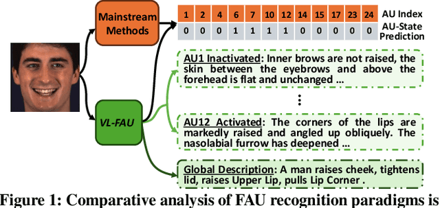 Figure 1 for Towards End-to-End Explainable Facial Action Unit Recognition via Vision-Language Joint Learning