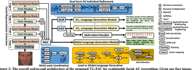 Figure 3 for Towards End-to-End Explainable Facial Action Unit Recognition via Vision-Language Joint Learning