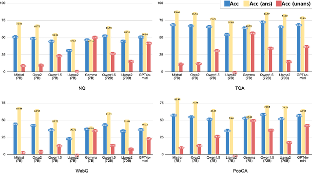 Figure 4 for Toward Robust RALMs: Revealing the Impact of Imperfect Retrieval on Retrieval-Augmented Language Models